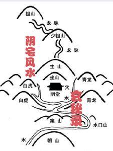 阴宅风水地理